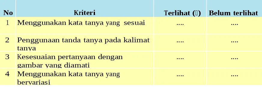 gambar yang diamati