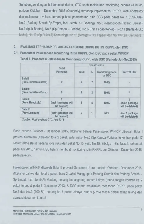 Tabel 1. Prosentasi Pelaksanaan Monitoring RKPPL oleh DSC (Periode Juli.Sep201b)