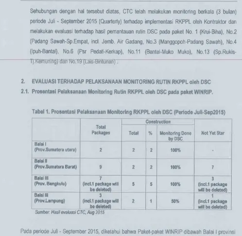 Tabel 1. Protentasi Pelaksanaan ilonltodng RKPPL oleh DSC (Periode Juli.Sep2015)