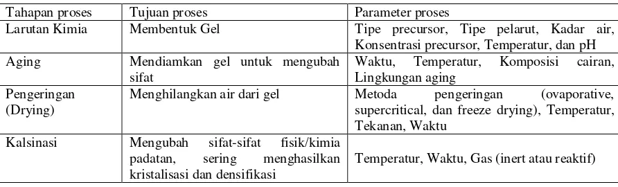 tabel-1 dan untuk penambahan zat aditif pada gas-gas spesifik pada tabel-2 berikut ini