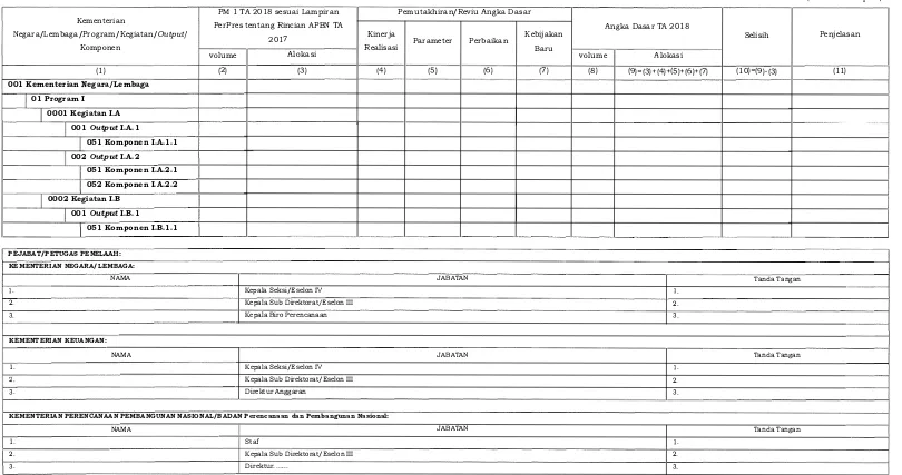 Tabel II.2 Format Laporan Reviu Angka Dasar 