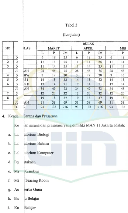 Tabel 3 (Lanjutan) 