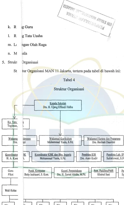 Tabel 4 Struktur Organisasi 