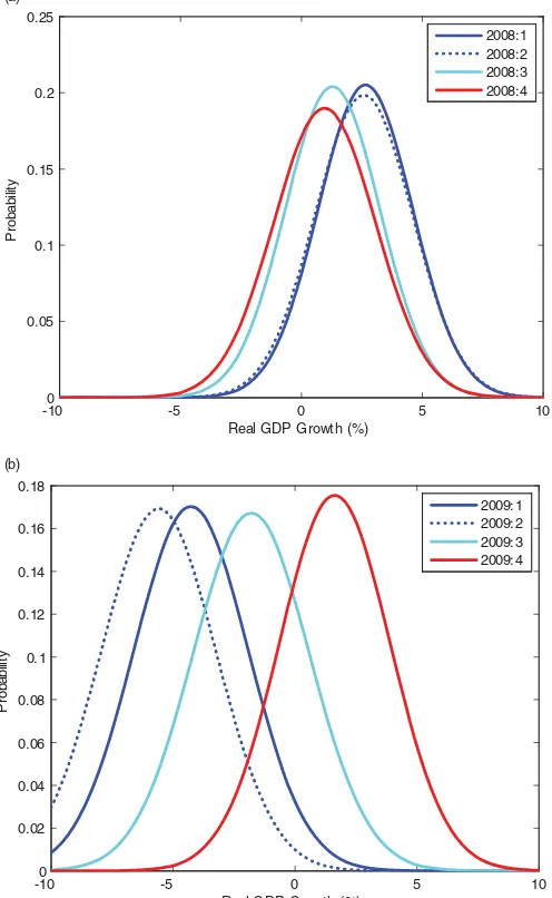 Figure 4. Empirical distribution function of the PITs for the AR