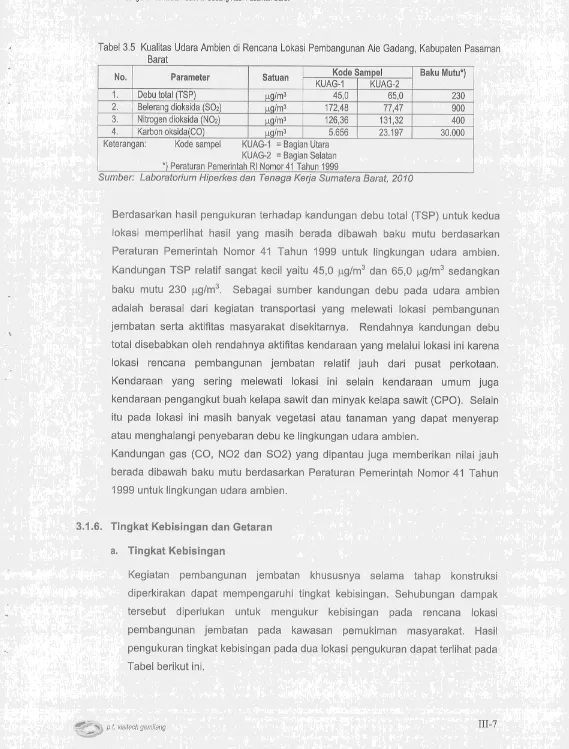 Tabel 3.5 Kualitas Udara Ambien di Rencana Lokasi Pembangunan Aie Gadang, Kabupaten PasamanBarat