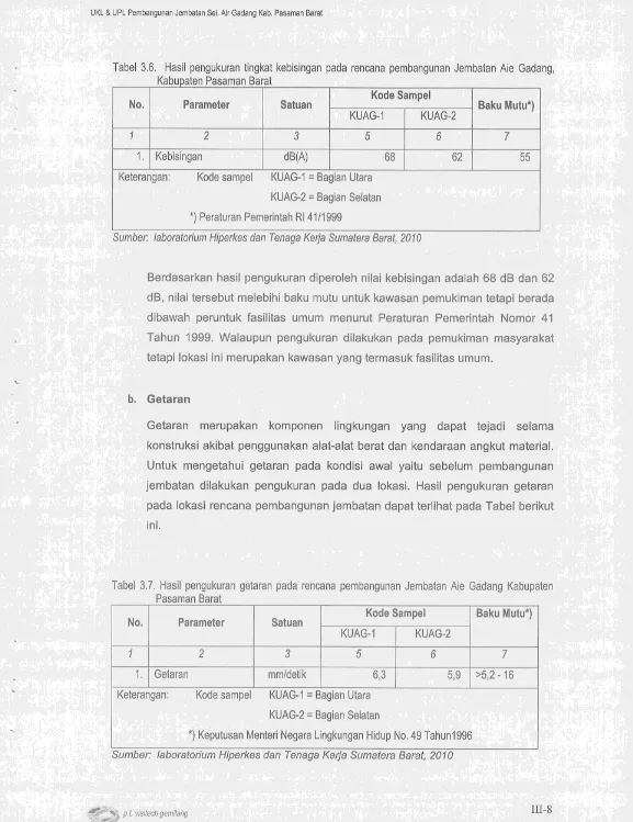 Tabel 3.6. Hasil pengukuran tingkat kebisingan pada rencana pembangunan Jembatan Aie Gadang,Kabupaten Pasaman Barat