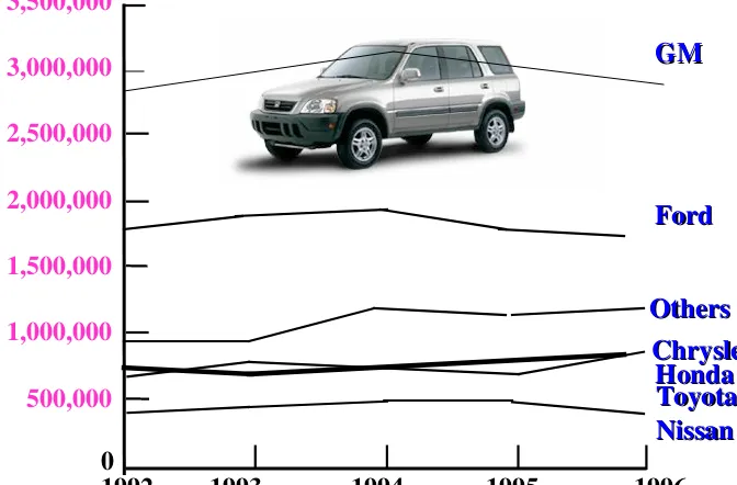 Fig. 22.3Fig. 22.3     Line Chart of Total U.S. Auto SalesLine Chart of Total U.S. Auto Sales