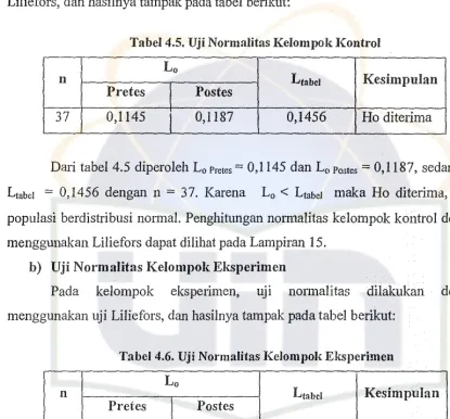 Tabel4.5. Uji Normalitas Kelompok Kontrol