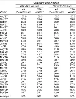 Table 9. Chained Price Indexes: Multidimensional Cases With andWithout the CPU Benchmark