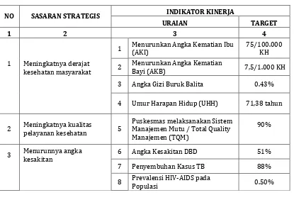 Tabel 2.1. Rencana Kinerja Tahunan Dinas Kesehatan Tahun 2014 