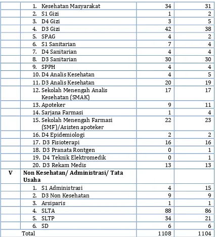 Tabel 1.2 Jenis dan Jumlah Sarana Kesehatan Di Kabupaten Bantul  Tahun 2013-2014 