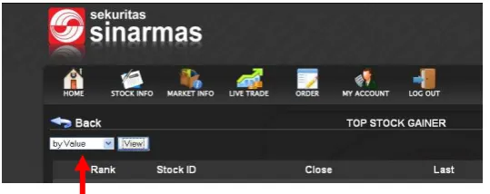 Gambar 6. Top Stock Gainer 