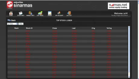 Gambar 6. Top Broker 