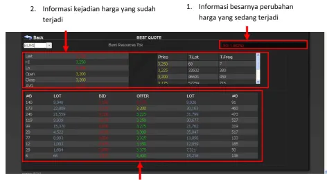 Gambar 5. Selected Quote 