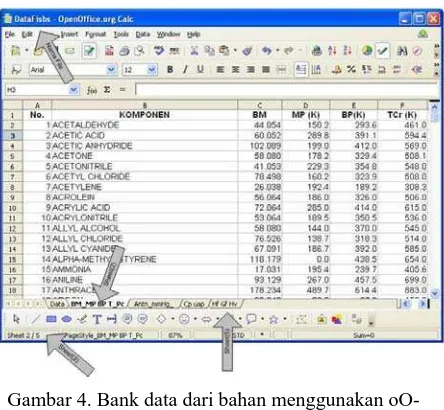 Gambar 4. Bank data dari bahan menggunakan oO- calc 