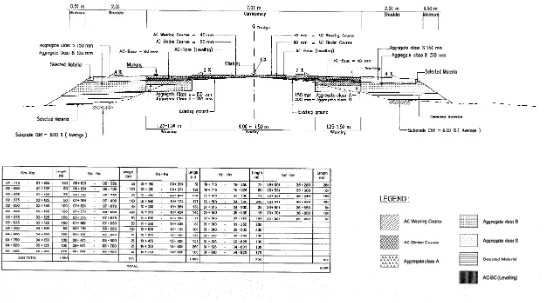 Gambar 2.3. Typical Cross Section 1 