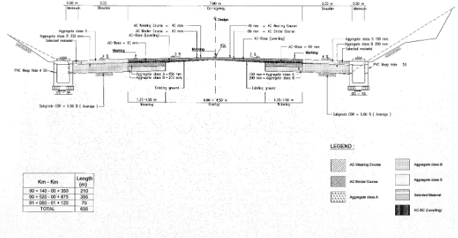 Gambar 2.5. Typical Cross Section 3 