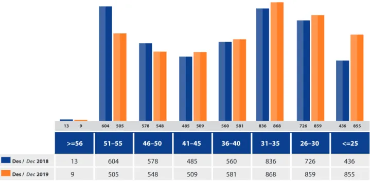 Graph of Employees Composition Based on Education Level  Quarter IV of 2019 compared to Quarter IV of 2018: 