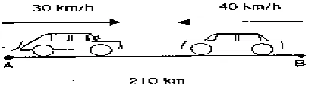 Tabel 5.1. 