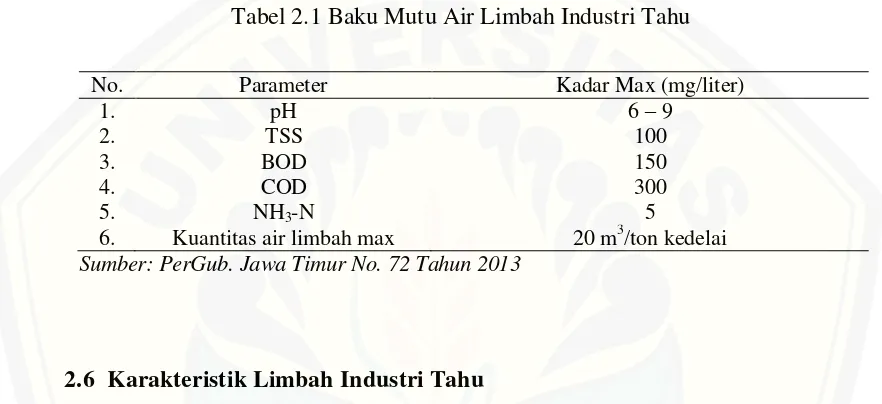 Tabel 2.1 Baku Mutu Air Limbah Industri Tahu 