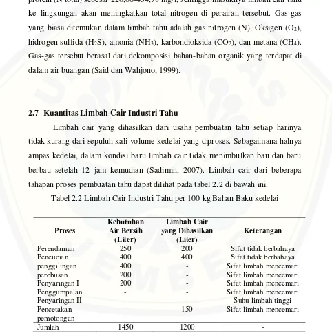 Tabel 2.2 Limbah Cair Industri Tahu per 100 kg Bahan Baku kedelai 