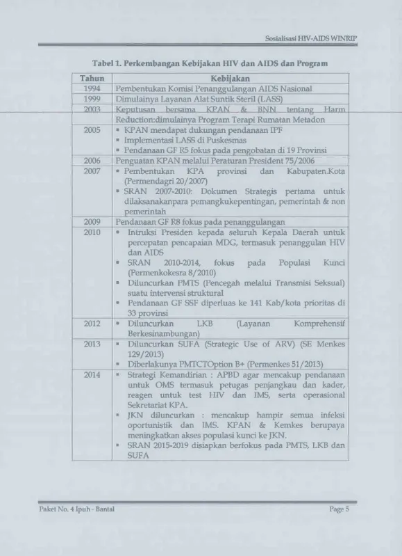 Tabel l. Perkembangan Kebijakan HMan AIDS dan Pmgram