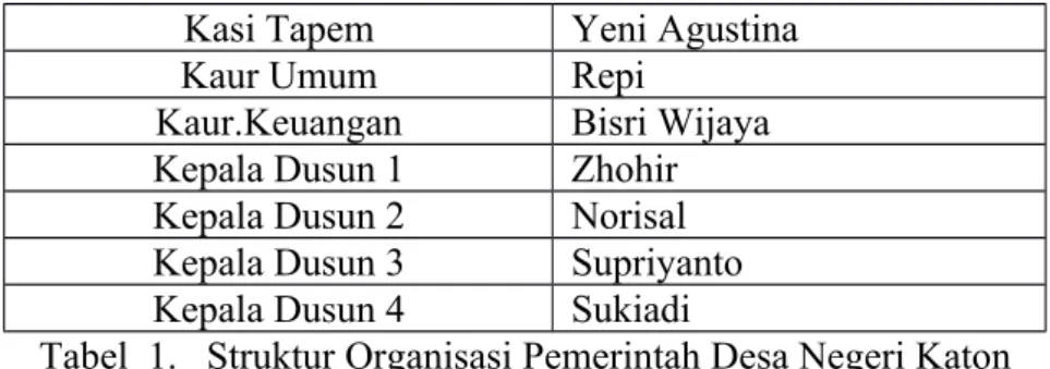 Tabel  1.   Struktur Organisasi Pemerintah Desa Negeri Katon 3. Jumlah Dusun Desa Negeri Katon