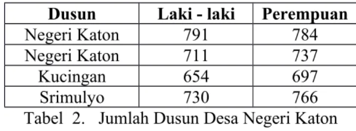 Tabel  2.   Jumlah Dusun Desa Negeri Katon 4. Jumlah Penduduk