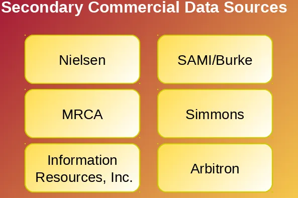 Table 3.2 Secondary Commercial Data Sources