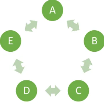 Gambar 8 Diagram Penilaian Antarteman 