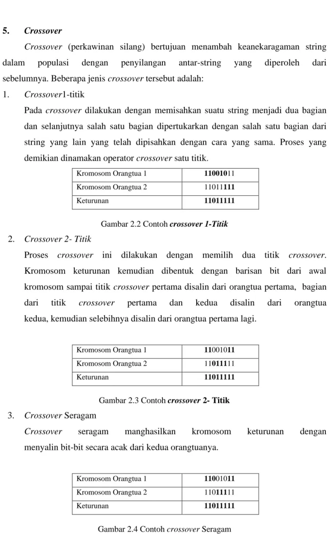 Gambar 2.2 Contoh crossover 1-Titik  2.  Crossover 2- Titik  