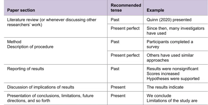 Table 4.1 Recommended Verb Tenses in APA Style Papers
