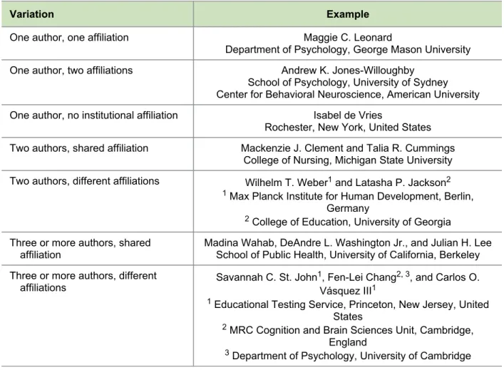 Table 2.2 Examples of Author Bylines and Affiliations