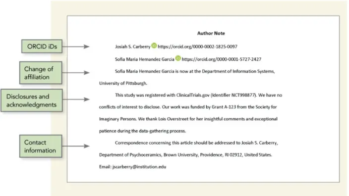 Figure 2.3 Sample Author Note