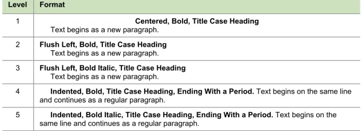 Table 2.3 Format for the Five Levels of Heading in APA Style