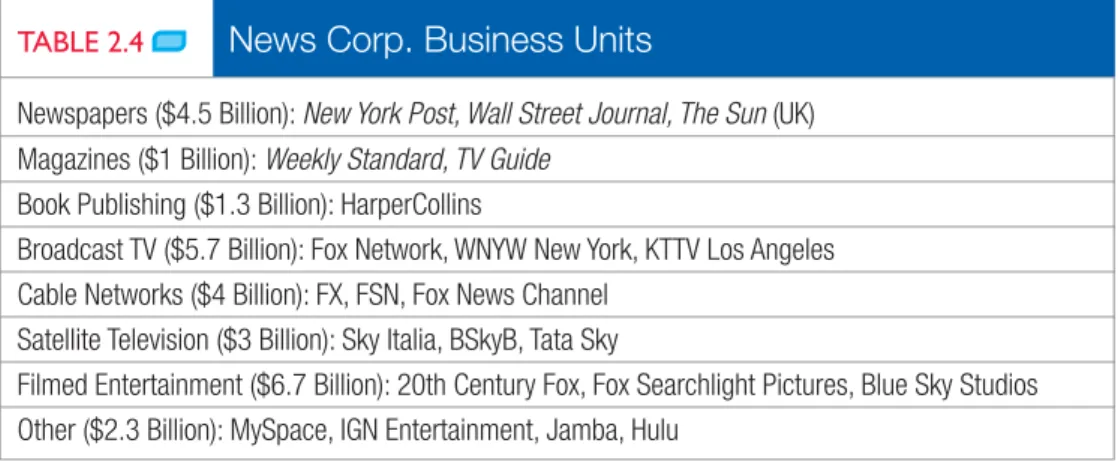 TABLE 2.4  News Corp. Business Units