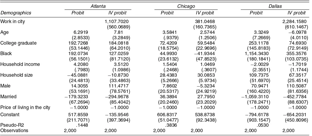 Table 9. Probit Estimates of the Demand for Living in the Center City