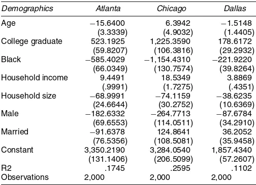 Table 10. Estimates of the Willingness to Pay to Live ina Highly Educated Community