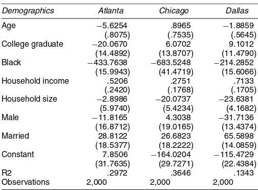 Table 11. Estimates of the Willingness to Pay for Living ina Black Community