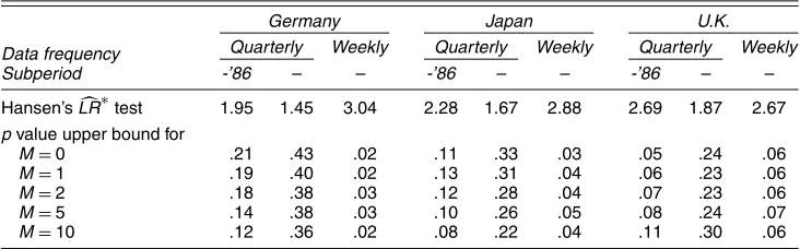 Table 1. Tests for Existence of Long Swings in Exchange Rates