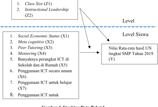 Gambar 4. Struktur Data Paket 1 