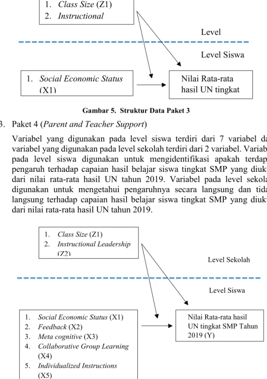 Gambar 6. Struktur Data Paket 4 