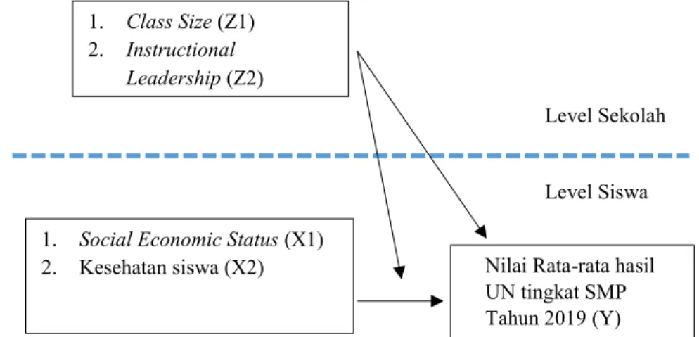 Gambar 7. Struktur Data Paket 5 1. Class Size (Z1) 