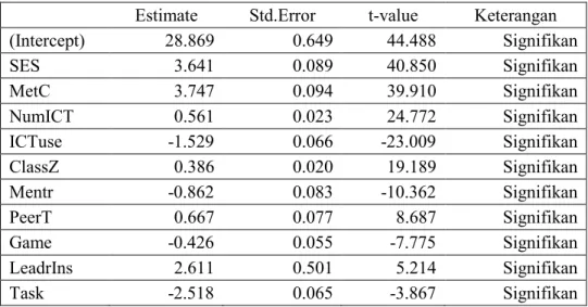 Tabel 4. Hasil Pendugaan Parameter Model Paket 1 