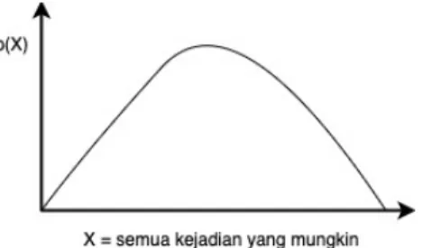 Gambar ilustrasi probability density function