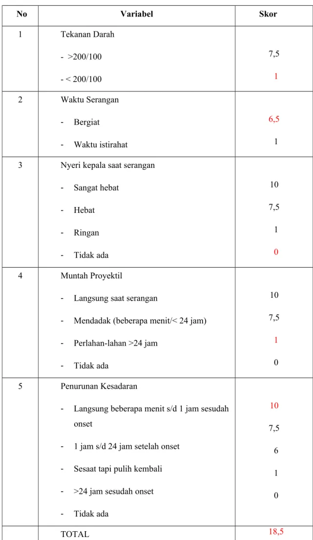 Tabel 1. Skor Hasanuddin