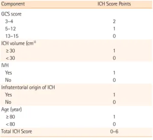 Tabel 2. Komponen penilaian ICH Score 7