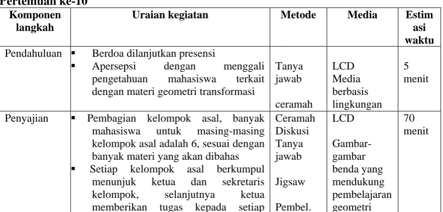 Gambar-gambar benda yang 