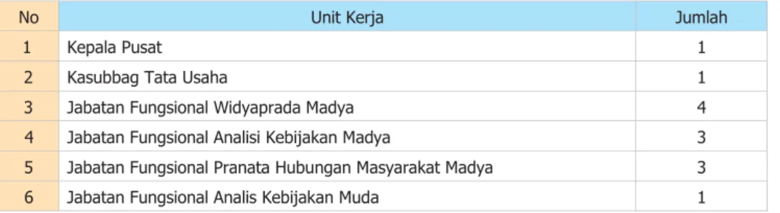 Tabel III-2 Jumlah ASN PPK Tahun 2020 