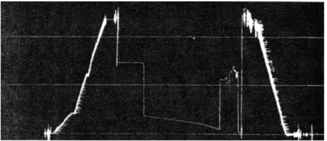Fig. 4.18 Initial rapid built up pressure (Premiere remont`ee de pression surcharge)